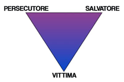 Triangolo drammatico-400x267